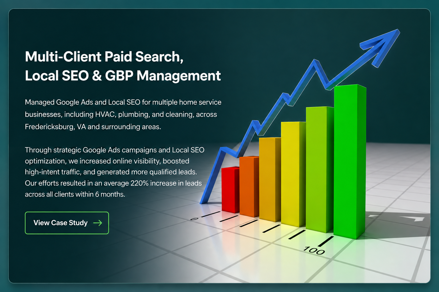 Paid Search, Local SEO & GBP Case Study