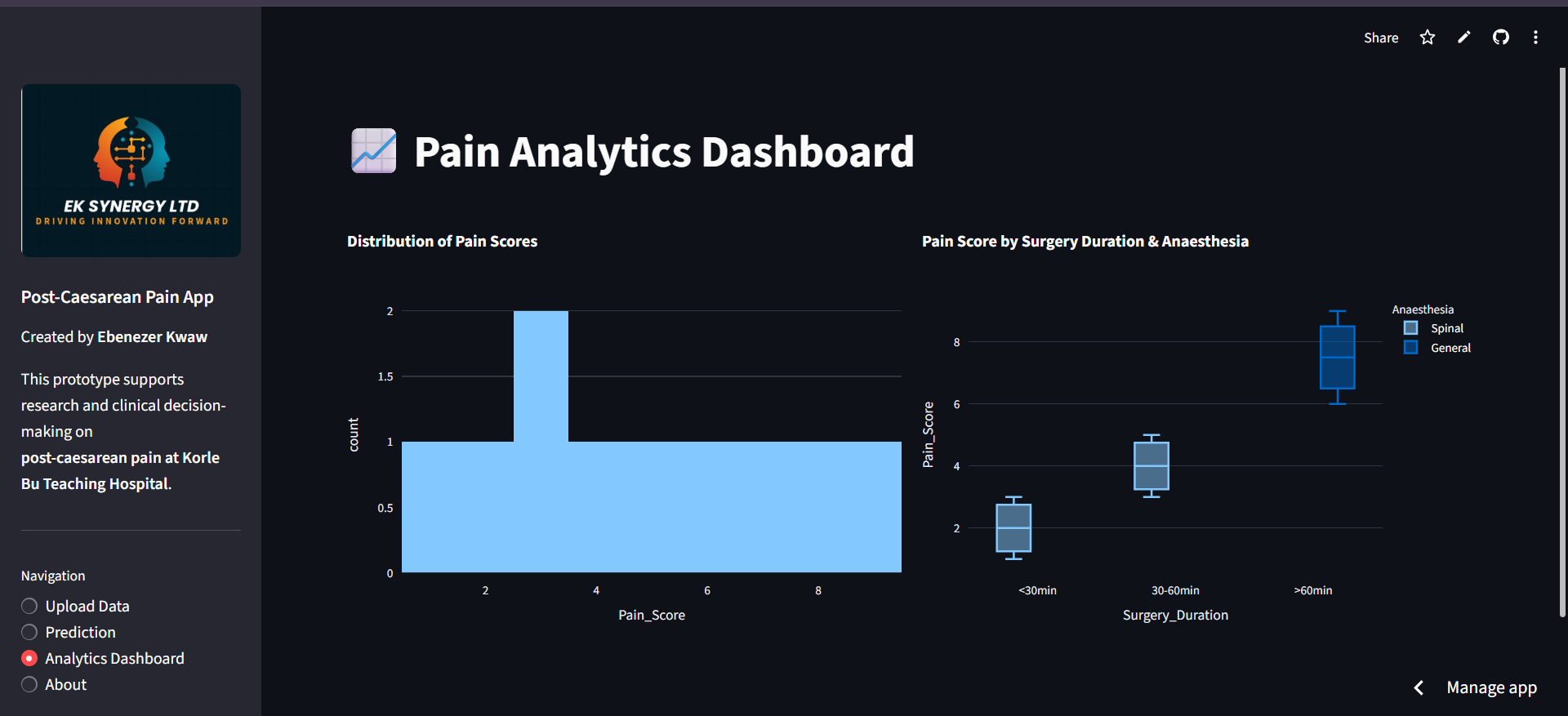 Post CS Pain Prediction