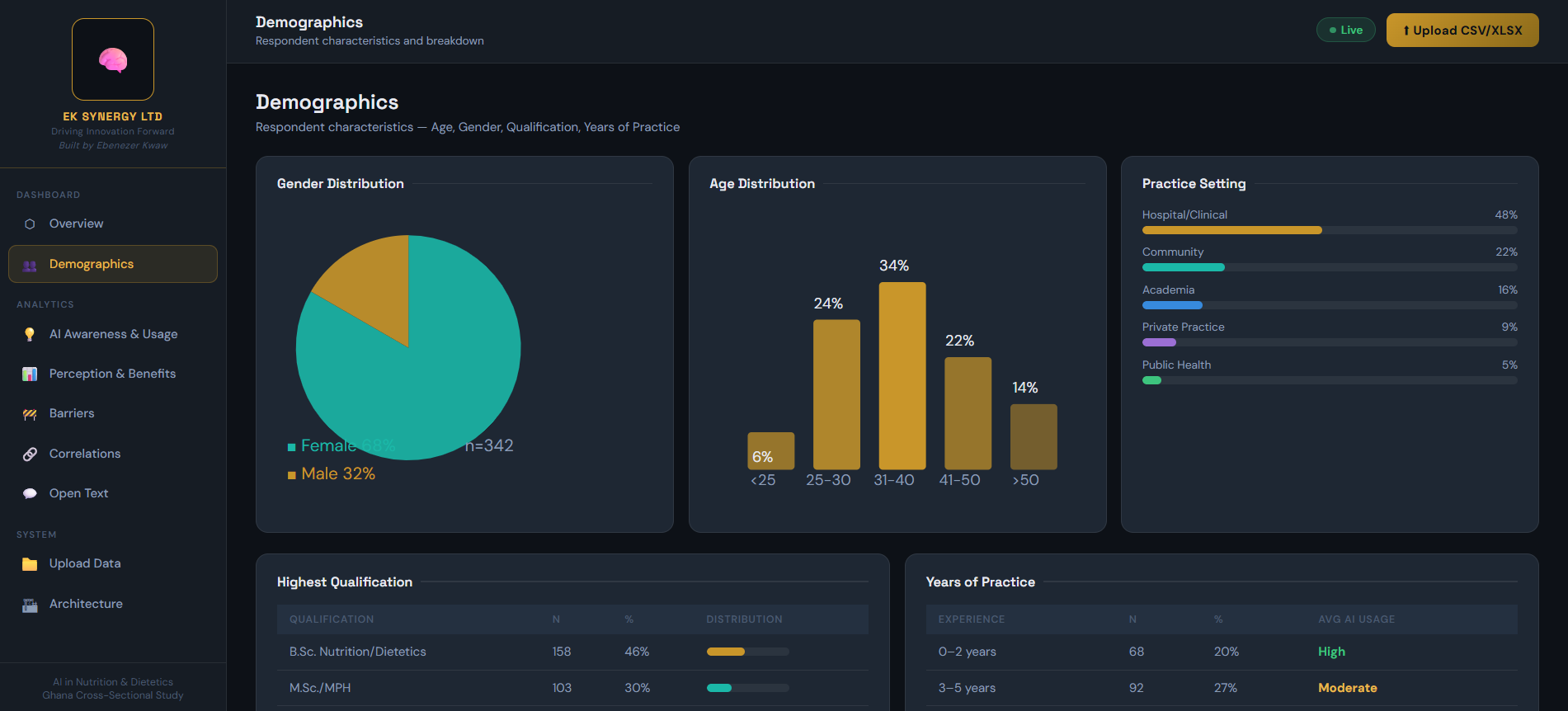 AI Nutrition Ghana Dashboard project preview